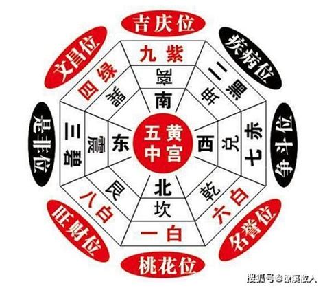 化煞方法|化煞:化煞原理,煞的種類,識別化解,火形煞,廉貞煞,頂心。